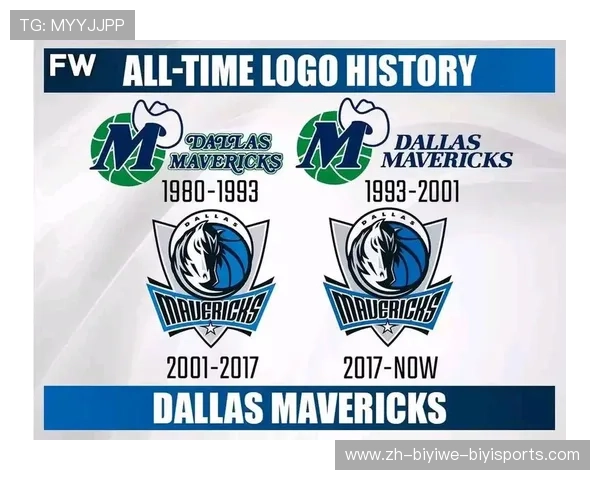 NBA队徽大全及球队视觉识别LOGO演变史解析