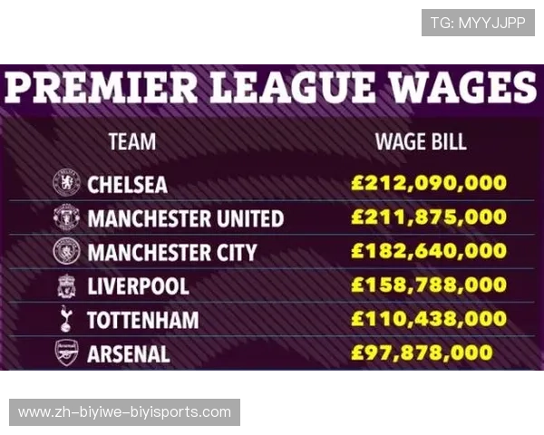 英超主教练薪水：英超主帅薪水排行及其背后的经济因素