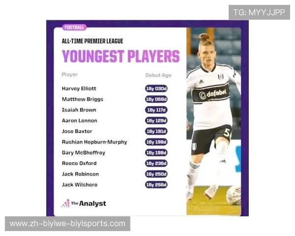英超球员最小年龄限制及历史最年轻球员介绍